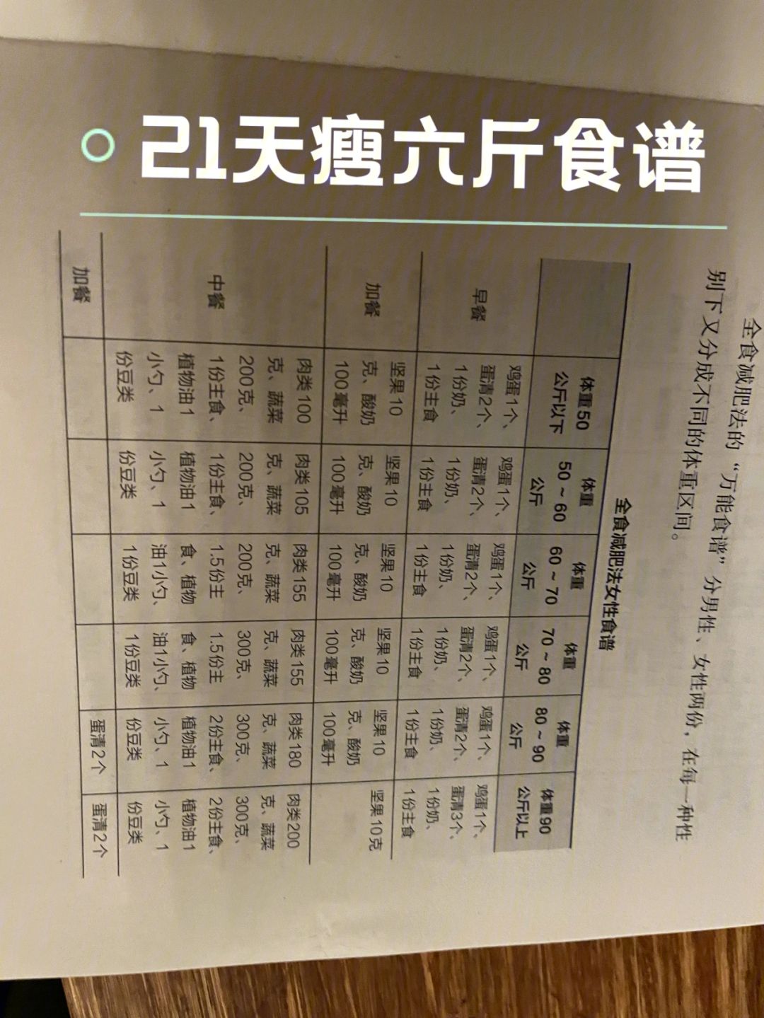 21天减肥菜单(21天减肥法食谱表格)