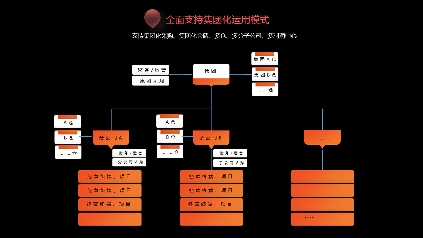 连锁餐饮运营体系12个系统的简单介绍