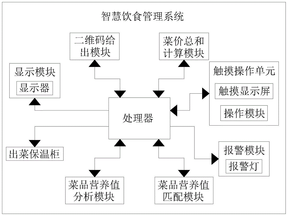 智慧餐饮管理系统(智慧餐饮管理系统怎么改价格)