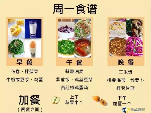 如何编制食谱(如何编制食谱表格)