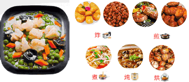 炒菜机食谱大全(炒菜机食谱大全视频)