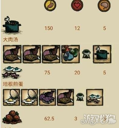 饥荒食谱(饥荒食谱大全以及配方高清图)
