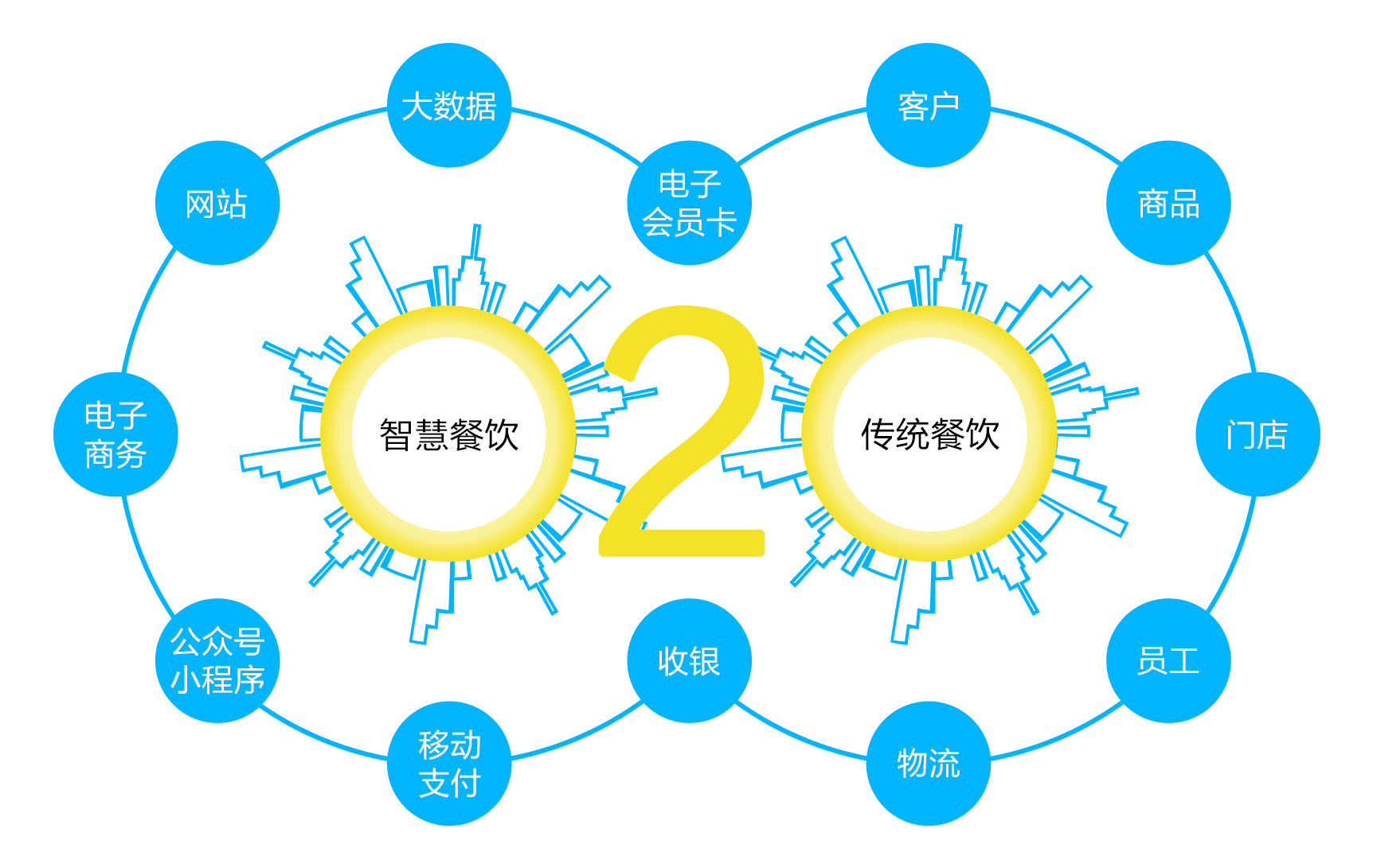 永信智慧餐饮系统(永信餐饮管理有限公司)