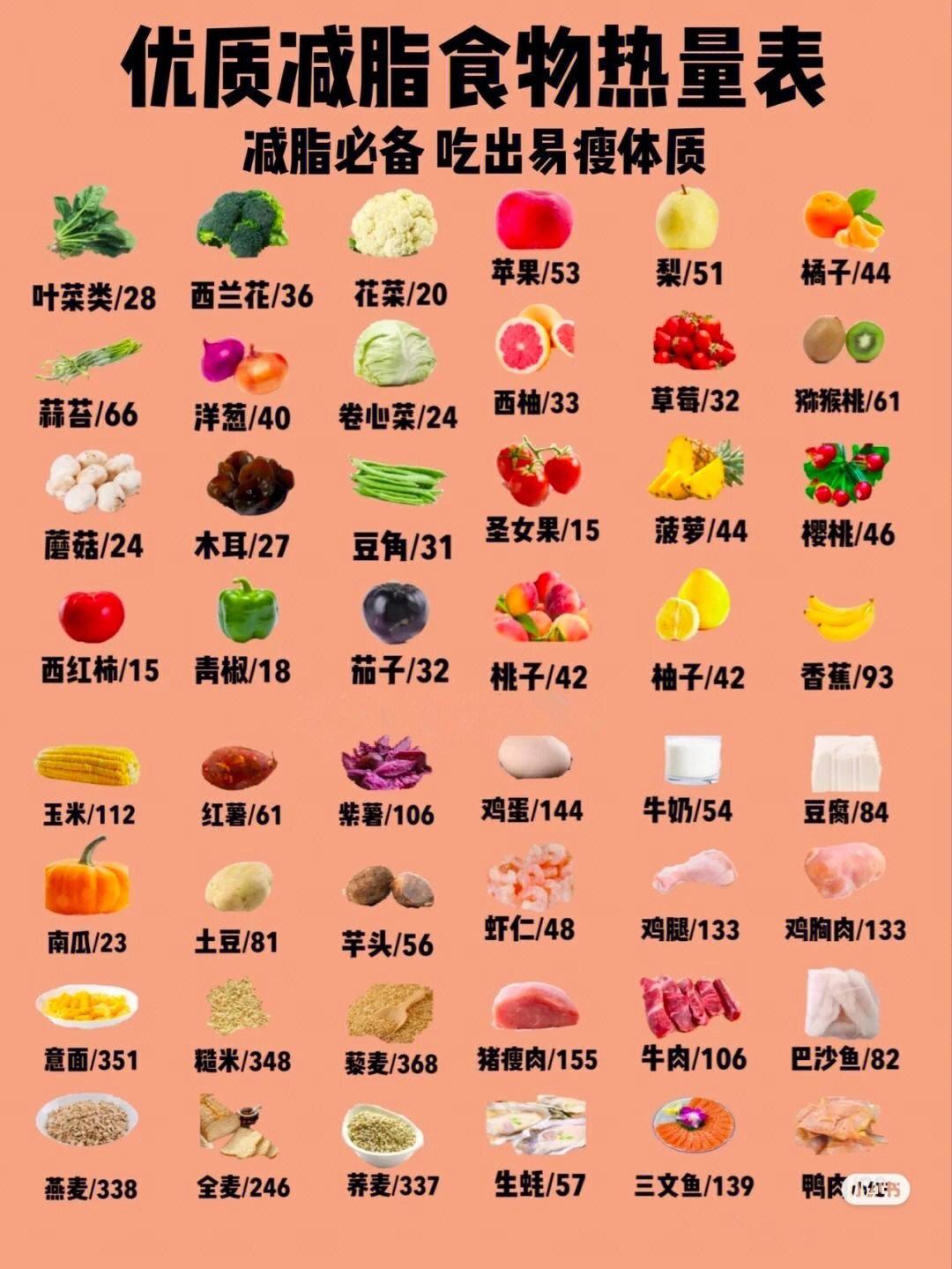 减肥食物热量食谱(减肥食物热量食谱图片)