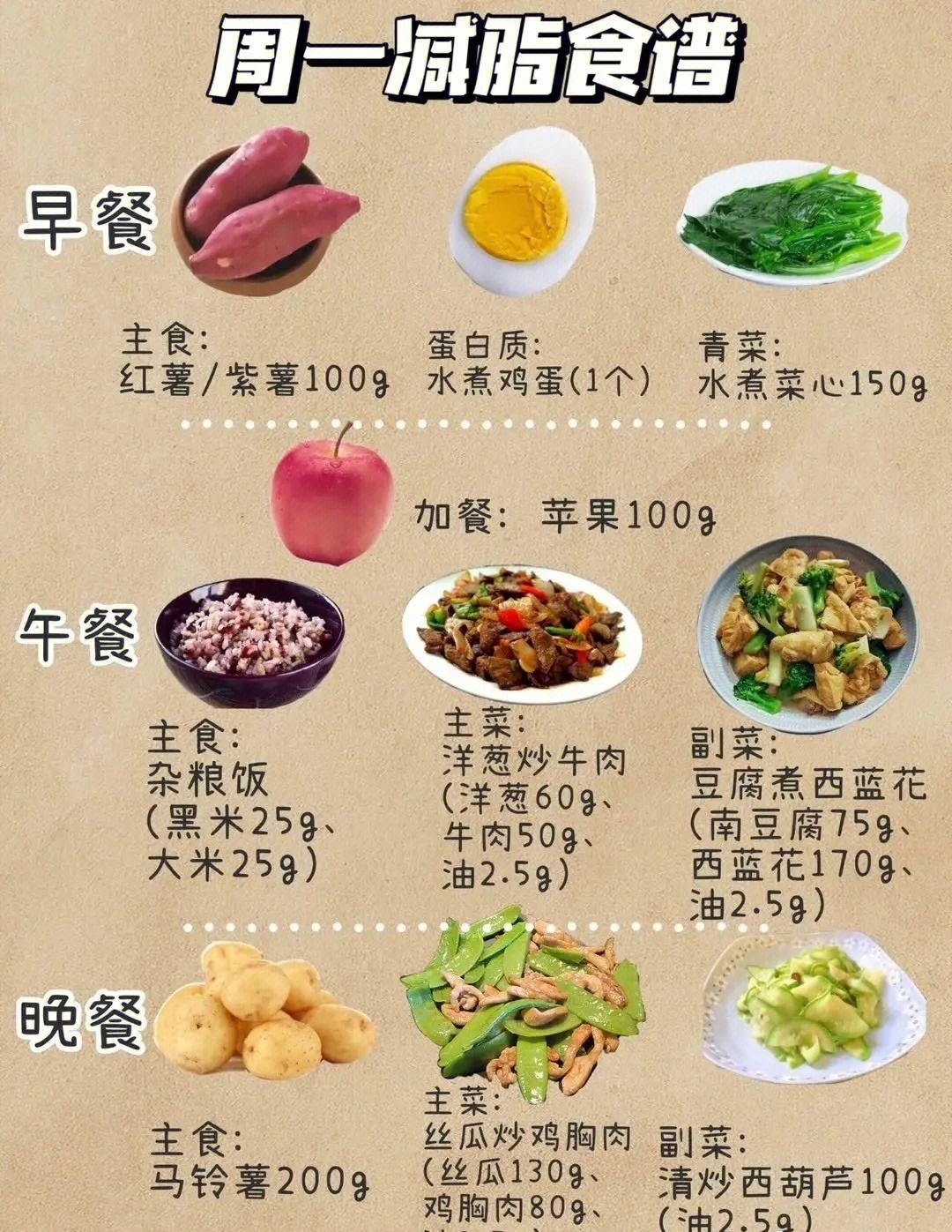 菜谱搭配(盒饭快餐菜谱搭配)