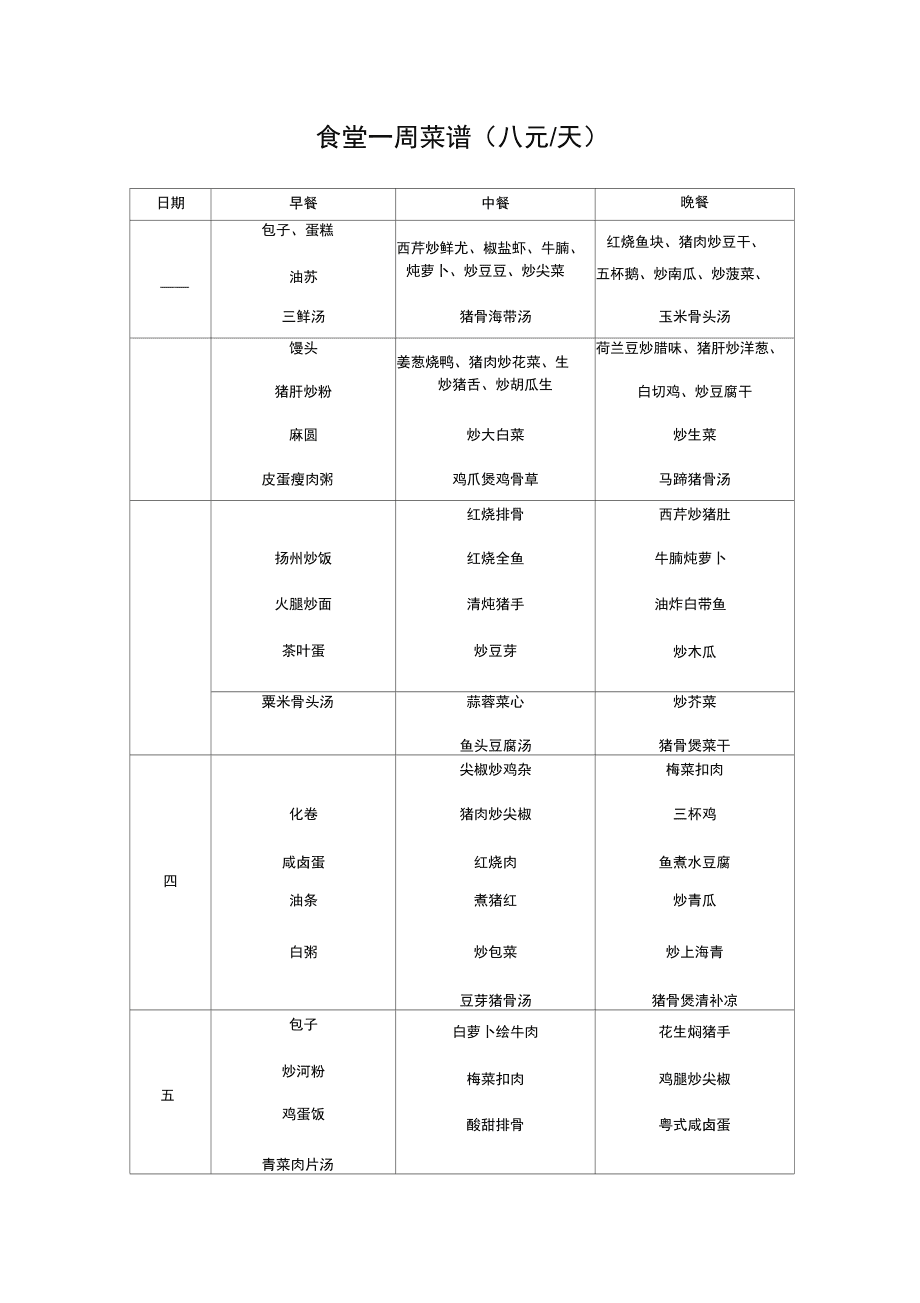 适合食堂的菜谱(适合学校食堂的菜谱大全)