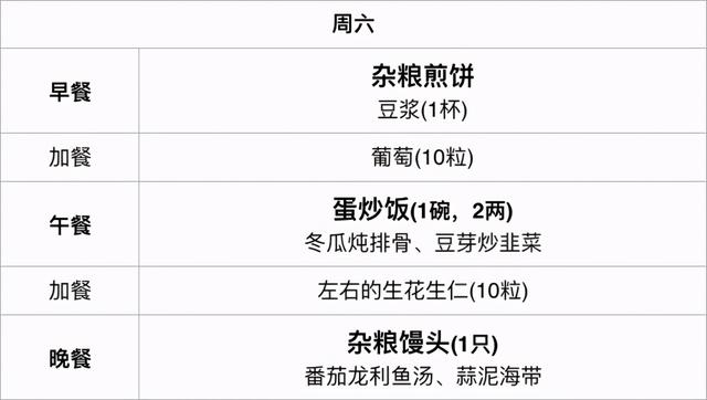 低血压一日三餐食谱(低血压一天吃几个鸡蛋)