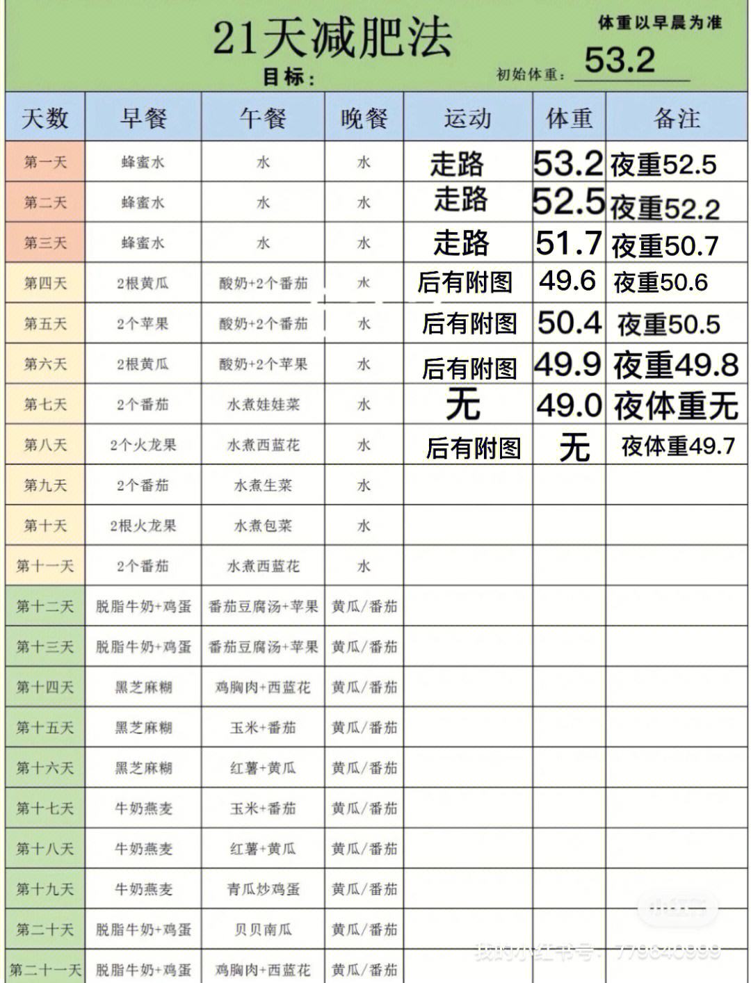 21天极速减肥法食谱(21天减肥法三阶段食谱)