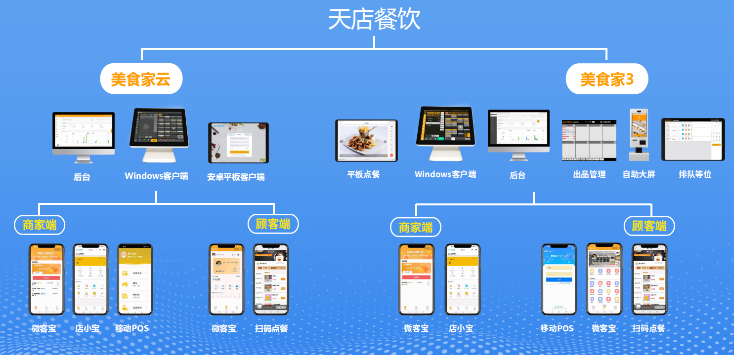 餐饮连锁门店管理系统(中国餐饮连锁100强品牌)