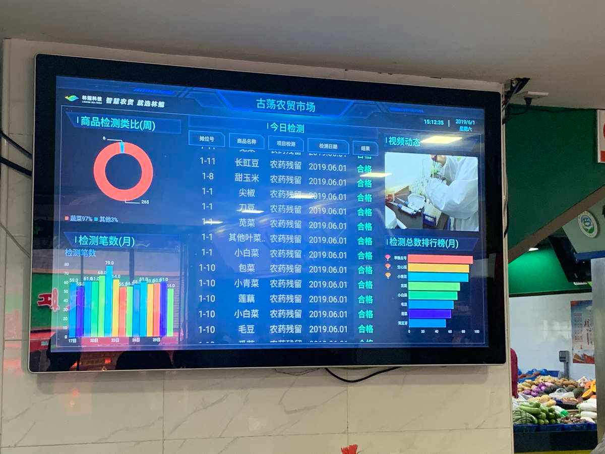 上海市餐饮服务食品安全溯源系统的简单介绍
